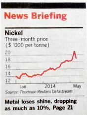 Quelle: Financial Times vom 16.05.2014, Seite 1.